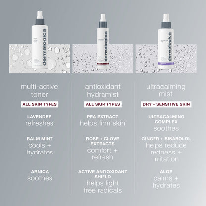 antioxidant hydramist
